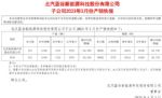 北汽蓝谷发布2月销量快报 北汽新能源销量10302辆