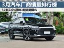 3月汽车厂商销量排行榜 52家车企/品牌销量排名