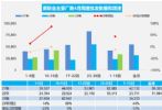 2023年4月汽车销量快报，前两周乘用车销量62%