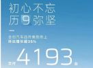 合创汽车2023年4月销量达4193辆 环比增长35%