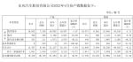 东风汽车2023年4月销量12030辆 同比增长70.78%
