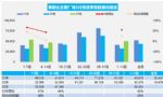 5月汽车销量快报：前两周乘用车销量同比增长55%