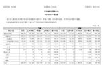 比亚迪汽车5月销量24.02万辆 乘用车增长109.4%