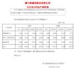 赛力斯集团5月销量16740辆 同比下降16.27%