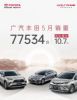 依然坚挺！广汽丰田5月销量77534辆，同比增长10.7%