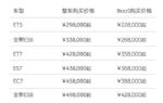 起售价降3万 蔚来汽车宣布调整新车价格及用车权益