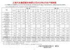 上汽集团6月销量仅40.6万辆，同比下跌16%