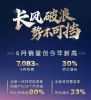 林肯汽车6月在华销量7083辆，同比下跌14.9%