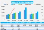7月1-16日乘用车销量68.6万辆，环比下跌4%