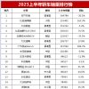 2023年1-6月汽车销量排行榜 上半年轿车销量排名