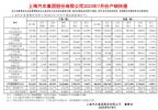 上汽集团2023年7月销量40万辆 同比下跌21.03%