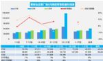 8月汽车销量快报 前四周乘用车销量增长6%