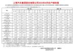 上汽集团8月销量42.3万辆 同比下跌17.33%