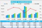 9月汽车销量快报 乘用车销量202.8万辆 同比增长6%