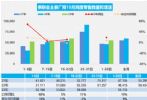 10月汽车销量快报 前三周新能源销量增长42%
