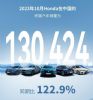 本田汽车10月销量130424辆 同比增长22.9%