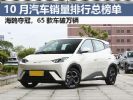 10月汽车销量排行榜总榜单 65款车破万辆