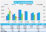 2月汽车销量快报：前四周乘用车销量环比跌43%