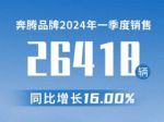 一汽奔腾1-3月销量26410辆，同比增长16.0%