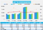 3月份乘用车零售销量169.9万辆 同比增长7%