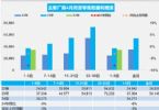 4月汽车销量快报：第1周乘用车销量同比下跌8%