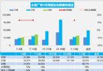 4月汽车销量快报，前两周乘用车销量同比下跌11%