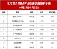 2024年5月第一周MPV终端销量排行榜 完整版