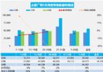 2024年5月汽车销量快报 前四周乘用车销量跌6%