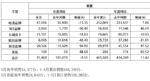 长城汽车5月销量91,460辆，同比下跌9.51%