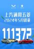 上汽通用五菱5月销量11.14万辆，海外销量增长32%