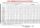 上汽集团5月销量仅33.2万辆，同比下跌17.1%