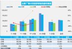 6月汽车销量快报 前四周乘用车销量同比下跌12%