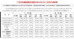 广汽集团6月销量16.4万辆 同比跌幅超过30%