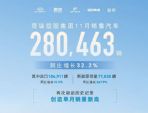 长城汽车11月销量127394辆，海外出口43186辆
