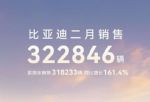 突破32万辆！比亚迪2月销量公布，同比增长164%