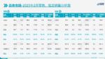 2月乘用车零售销量138.6万辆 同比增长26.0%