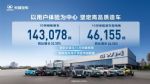 长城汽车10月新能源车型销售4.62万辆 同比增长44.06%