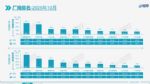 10月汽车厂商销量排行榜 车企销量十强榜单公布