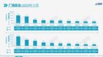 11月汽车厂商销量排行榜 比亚迪大跌仍夺冠