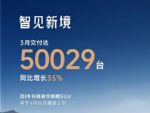 突破5万辆！零跑汽车公布3月销量，同比增长35%