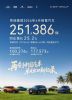 奇瑞集团2026年4月销量超25万辆 新能源破10万辆