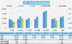 乘联会：5月上旬全国乘用车市场零售40.7万辆