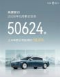 鸿蒙智行6月交付量50624台 上半年累计交付24万辆