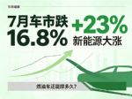 7月新能源汽车销量排行榜 零跑第四/特斯拉第五