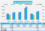 8月汽车销量：上旬燃油车跌掉30% 新能源也降17%