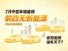 2026年7月轿车销量排行榜 中型车零售销量排名