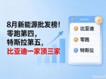 8月新能源汽车厂商批发销量排行榜 零跑排第四