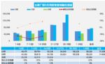9月汽车销量快报：前三周燃油车销量大跌40%